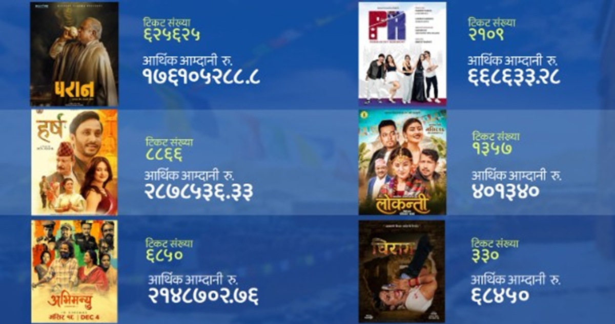६ नेपाली फिल्मको विवरण सार्वजनिक